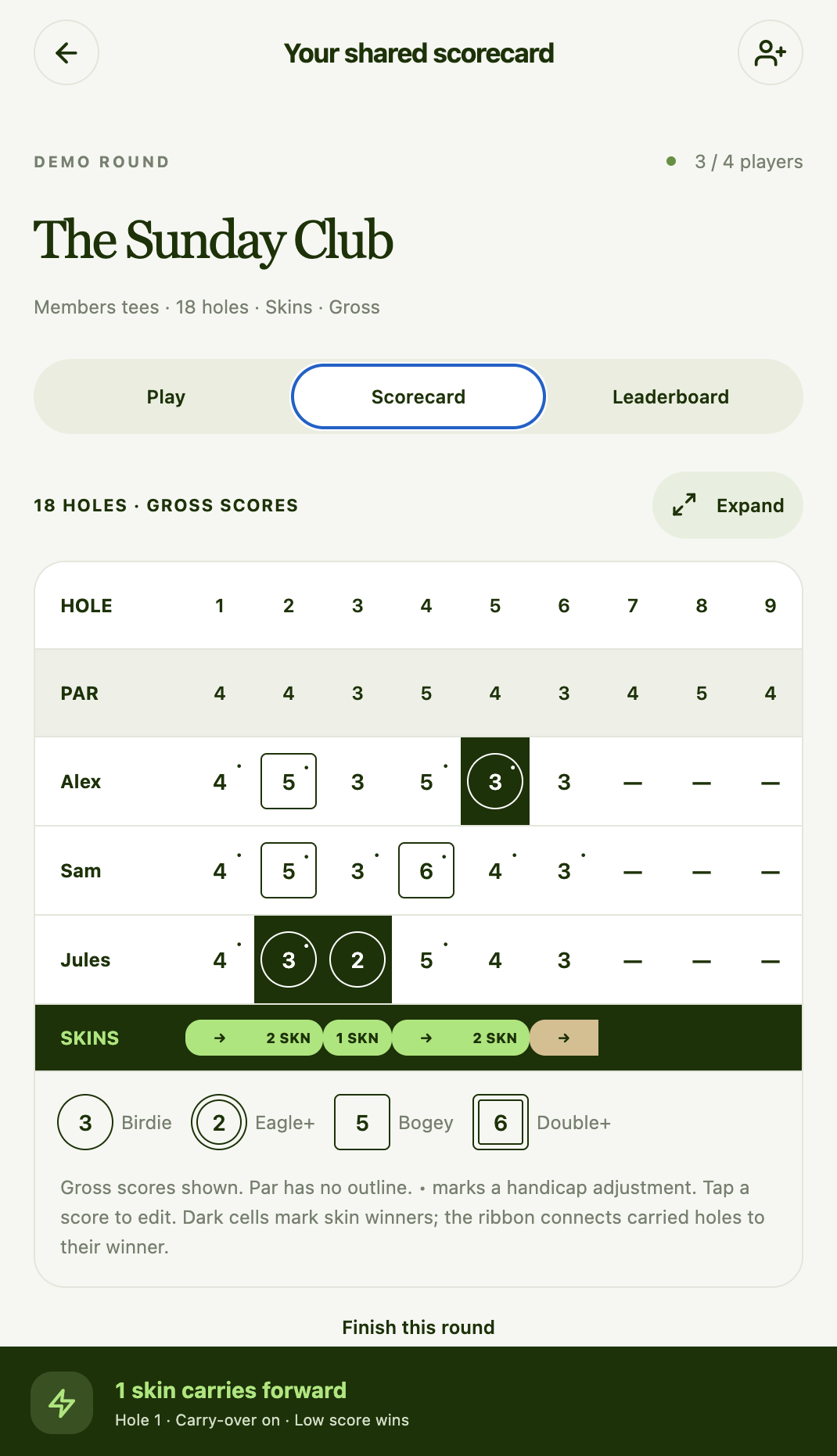 Golf Together shared scorecard for The Sunday Club, showing Alex, Sam and Jules playing Skins over eighteen holes.
